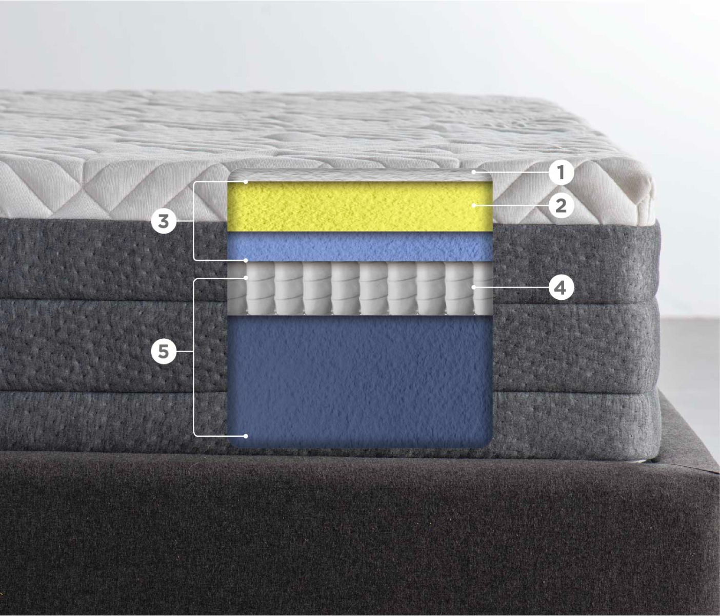 GAIA-mattress-layers